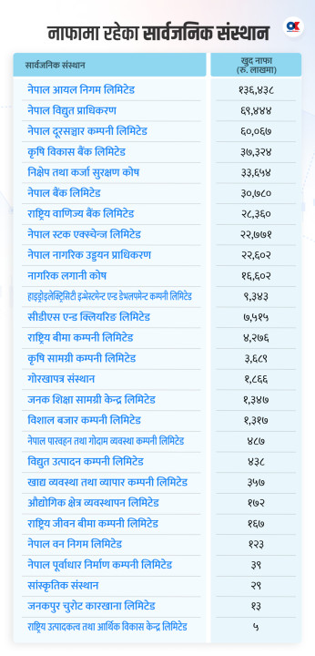Online Khabar Data.png